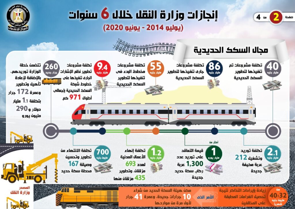 إنجازات قطاعات النقل.. أبرز تجارب مصر الناجحة أمام المنتدى الحضري العالمي 1 21144420 AR 1592129536 21729948683