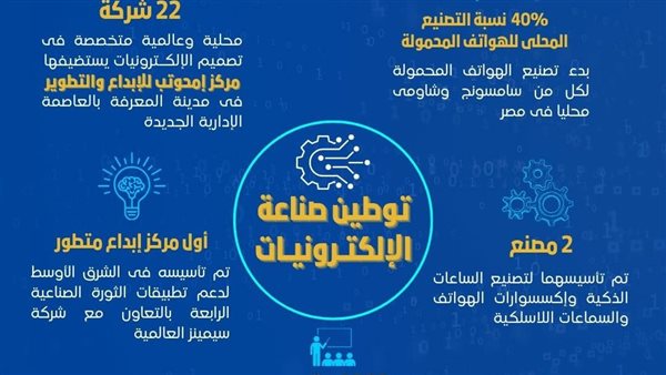 بحوث الإلكترونيات يطلق مبادرة لتوطين صناعة تكنولوجيا الإلكترونيات والمعلومات 1 2631727952486