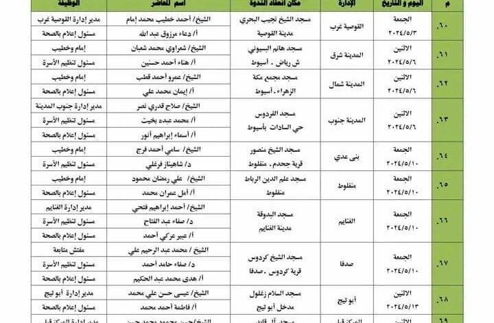 "الأوقاف" تنظم 315 ندوة حول قضايا السكان وأهمية الصحة الإنجابية نوفمبر المقبل 1 6671730299084