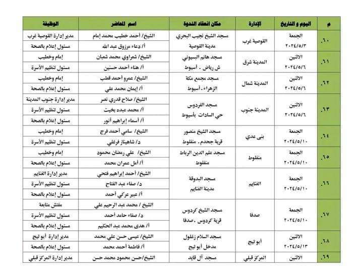 "الأوقاف" تنظم 315 ندوة حول قضايا السكان وأهمية الصحة الإنجابية نوفمبر المقبل 1 6671730299084