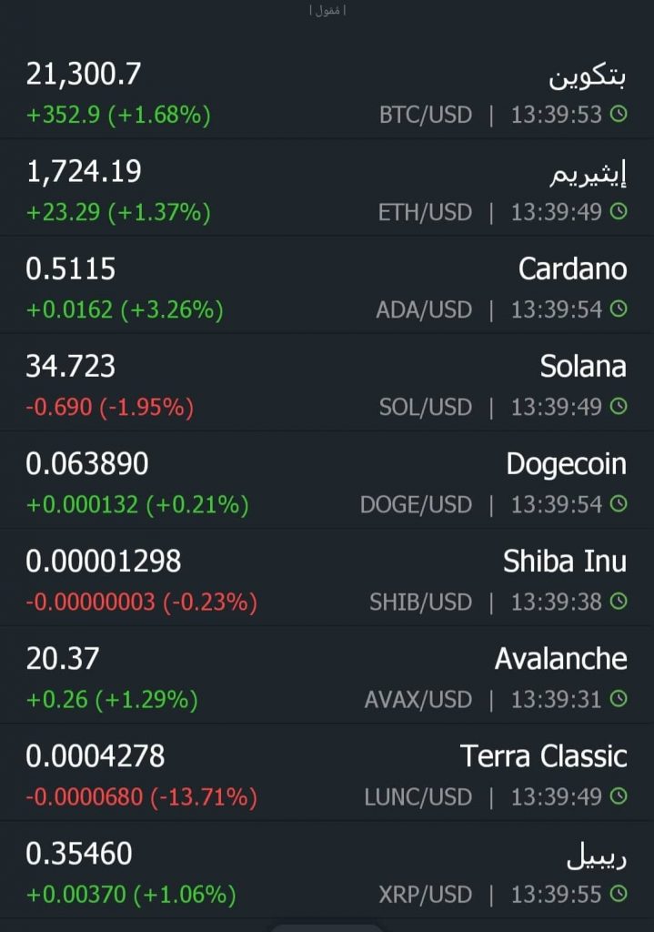 تباين أسعار العملات الرقمية و"بيتكوين" ينخفض إلى 62 ألف دولار 1 6841728469146