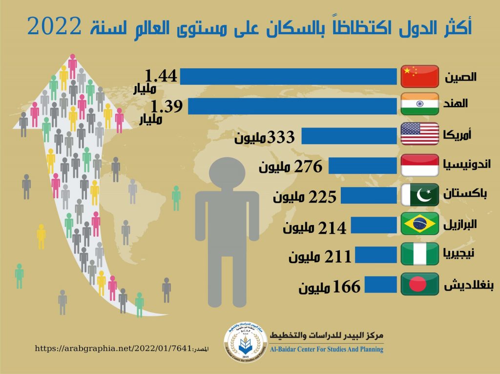 تباطؤ زيادة متوسط العمر في الدول التي يعيش فيها السكان الأطول عمرا 1 8ygh scaled1728388443