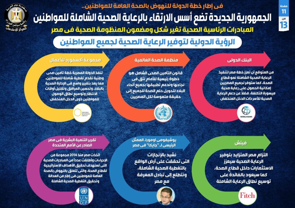 مسئول بالصحة لـ أ ش أ: المبادرات الرئاسية تسهم في إحداث طفرة بالملف الصحي 1 9501729580704