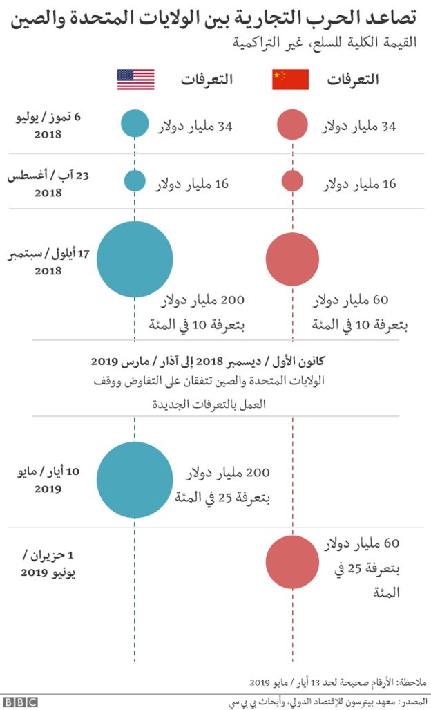الولايات المتحدة تمدد قيودها على الرحلات التجارية في الأجواء العراقية حتى 2027 1 106966081 china us1729014963