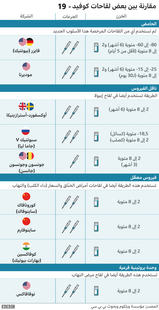 منظمة الصحة العالمية: الاستثمار بشكل أكبر في اللقاحات يمكن أن يمنع الوفيات الناتجة عن مقاومة المضادات الحيوية 1 118573114 more vaccines compared v2 2x 640 nc1728592503