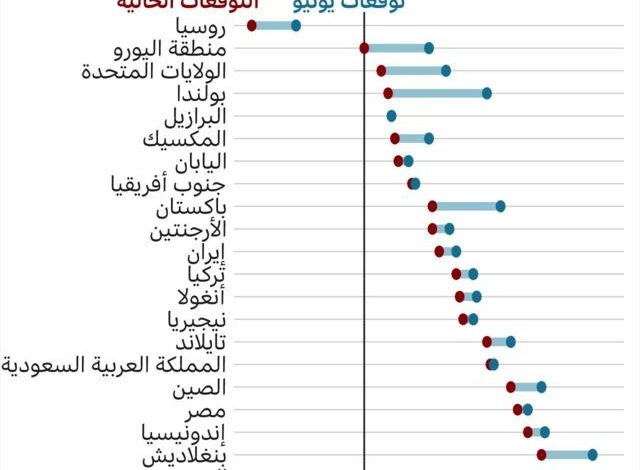 مجموعة البنك الدولي تكشف عن استراتيجية لدفع النمو الشامل والقدرة على الصمود في زيمبابوي 1 128262095 053523a2 1a96 46de 9b3d 7ac64bbaf0911728501662