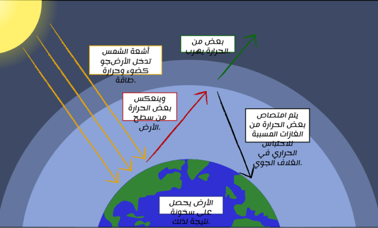 أوبزرفر: إعصار "ميلتون" يثبت أن الوقت قد حان للسيطرة على الاحتباس الحراري العالمي 1 cell col 0 row 01728805865