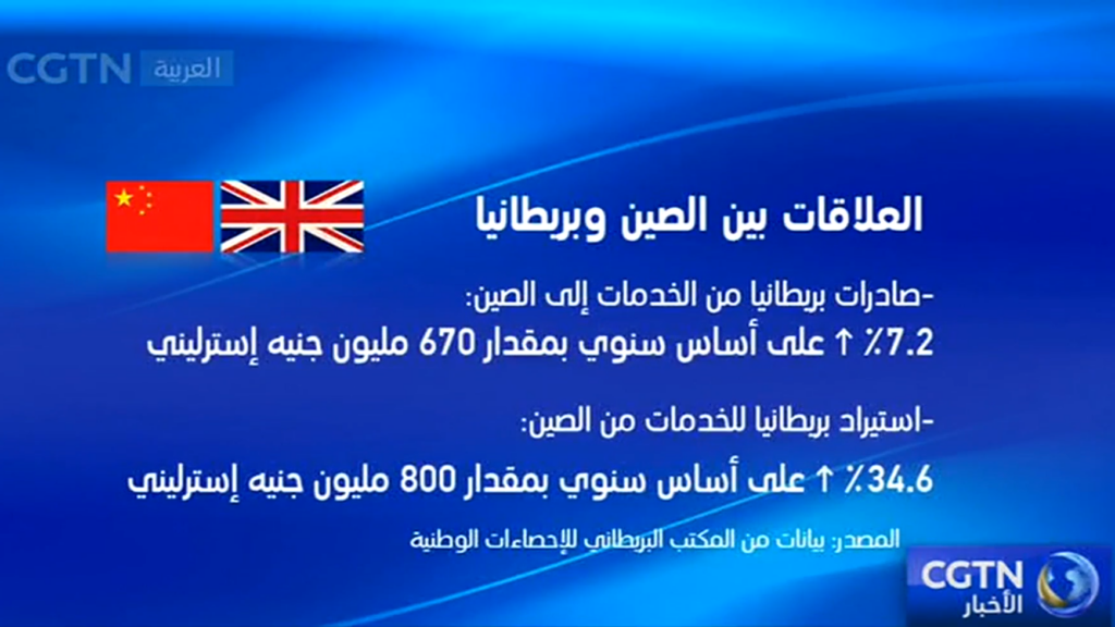الصين وبريطانيا تبحثان تعزيز التعاون المشترك 1 e87b1a5e e44d 468f 820b 1f2f821a59741729317004