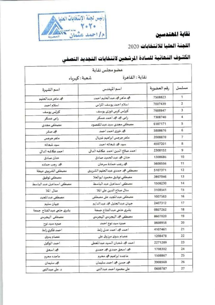 9 مرشحين في الكشوف النهائية لانتخابات التجديد النصفي للنقابة الفرعية للصحفيين بالإسكندرية 1 ef74163353ddf9b9b4dc3ba705c003341729161903