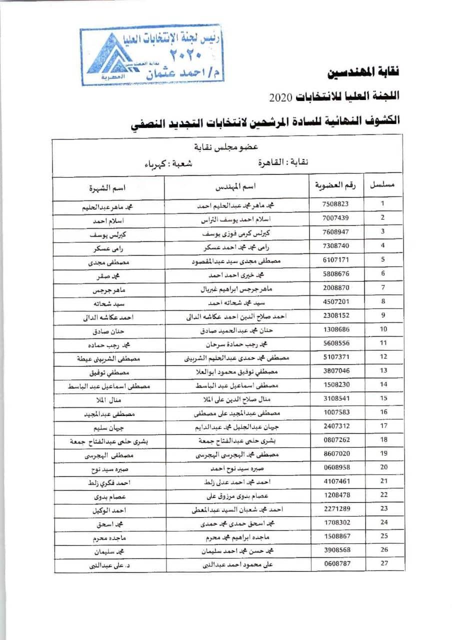 9 مرشحين في الكشوف النهائية لانتخابات التجديد النصفي للنقابة الفرعية للصحفيين بالإسكندرية 1 ef74163353ddf9b9b4dc3ba705c003341729161903
