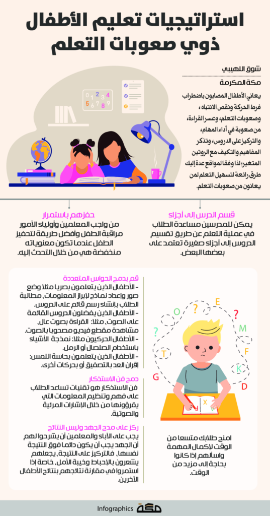 تعليم الإسكندرية: تكثيف الجهود لدعم الطلاب الذين يعانون من صعوبات التعلم 1 15273151731265683
