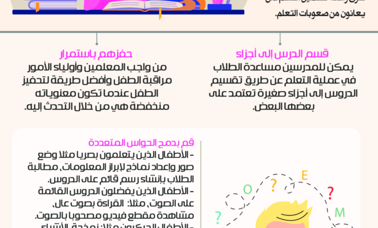 تعليم الإسكندرية: تكثيف الجهود لدعم الطلاب الذين يعانون من صعوبات التعلم 1 15273151731265683