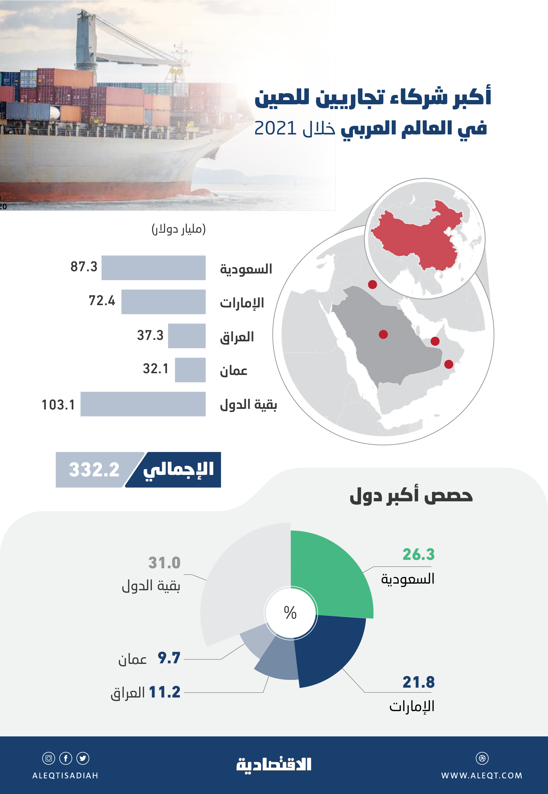 زيادة 5.7% في حجم تجارة الصين مع الدول الأعضاء بـ"أبيك"خلال الأشهر العشرة الأولى من عام 2024 1 1950916 20933814111731573003