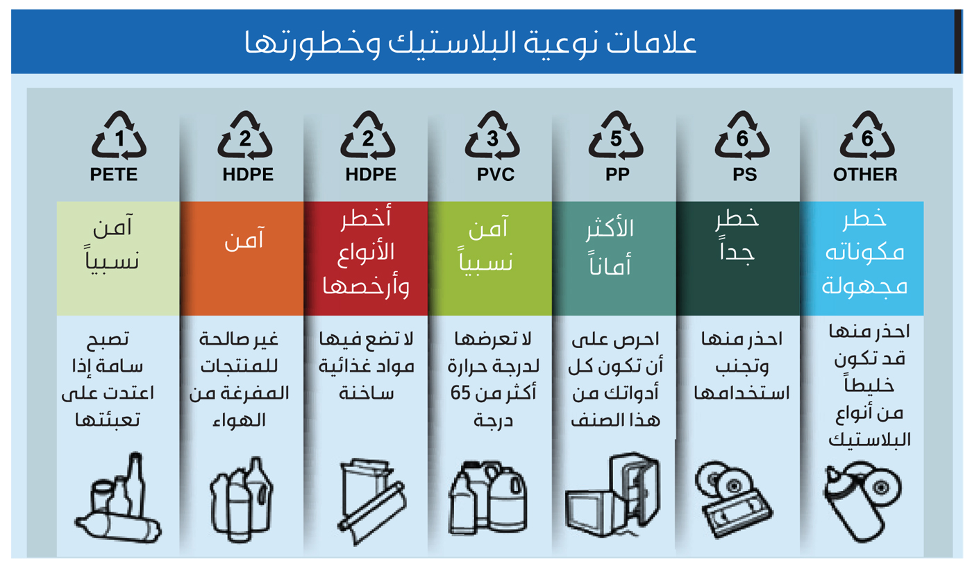 "الجارديان" تحذر: العالم لن يتمكن من مواكبة تلوث منتجات البلاستيك ما لم ينخفض الإنتاج خلال 10 سنوات 1 1 1 111732441385