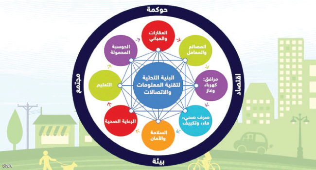 خبراء بالتخطيط العمراني: شبكة النقل الجماعي الذكي مهمة لاستقرار السكان في المدن الجديدة 1 2 1341730564643