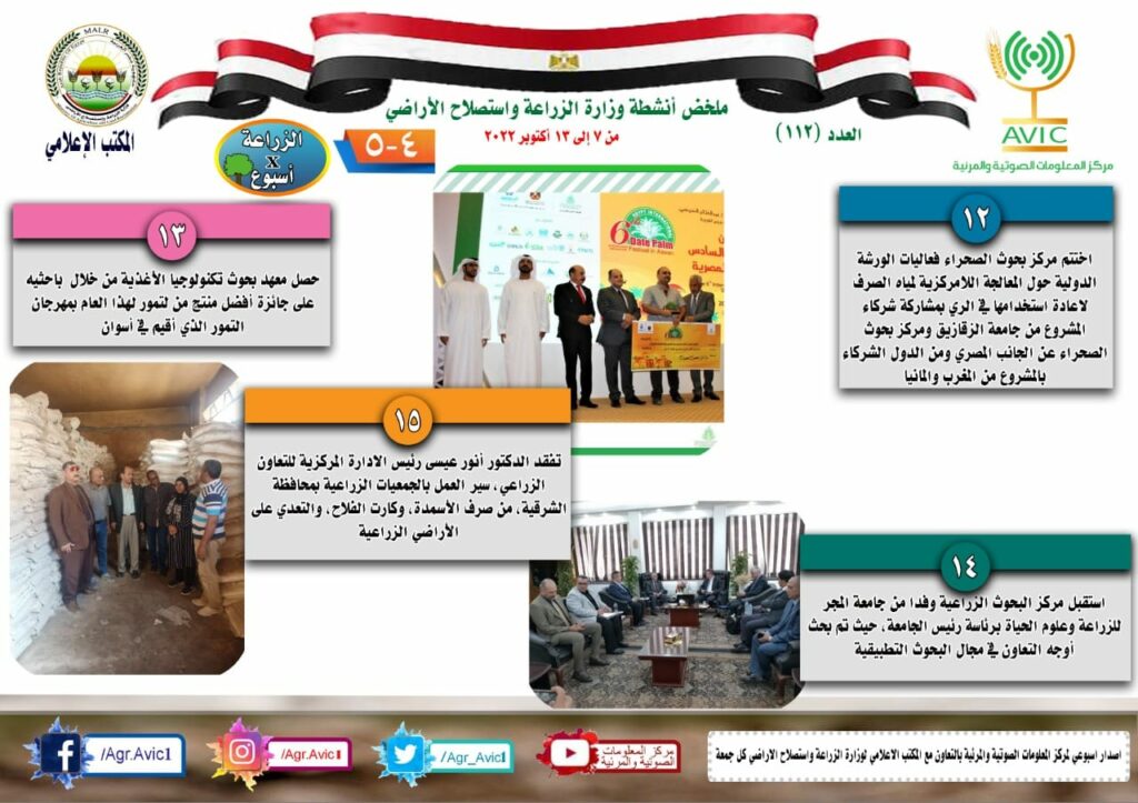 "الزراعة" تنشر إنفوجرافا برسائل ولقاءات الوزير علاء فاروق خلال زيارته للإمارات 1 2022 638013420538283092 8281732960383