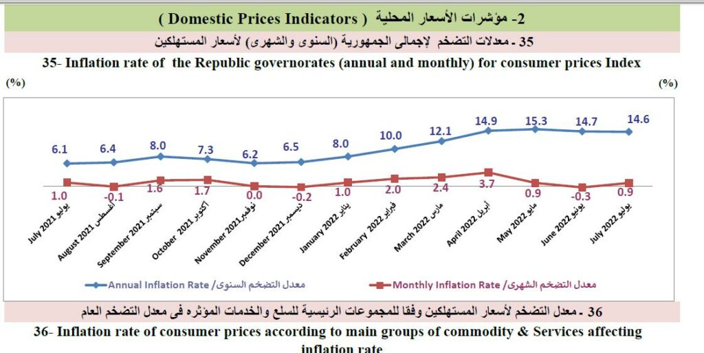 الإحصاء السعودي: 1.9% معدل التضخم السنوي في أكتوبر 2024 1 202209080930406771731568623