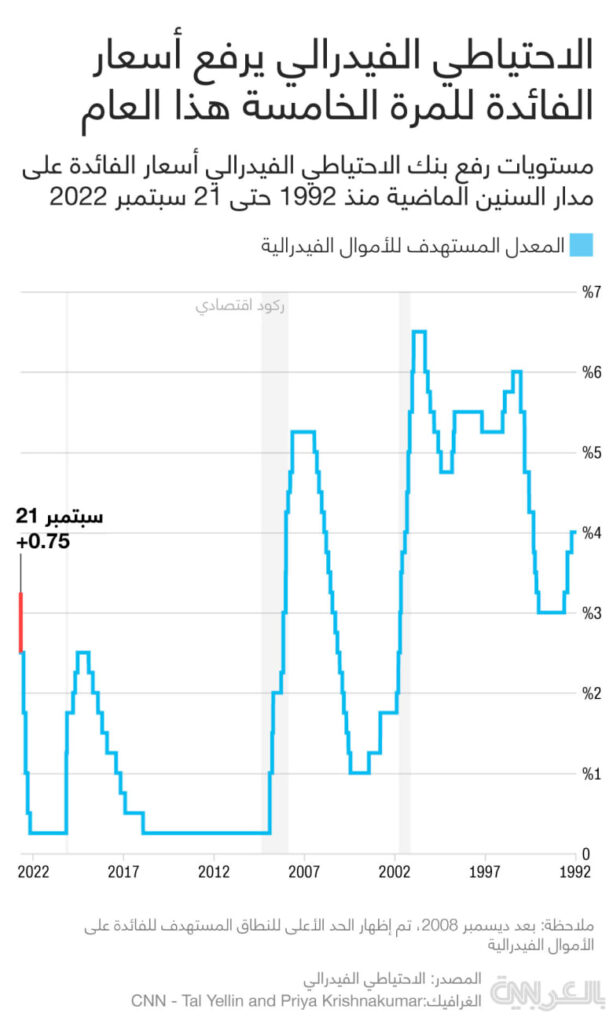 أسواق المال تتوقع خفض الفيدرالي لأسعار الفائدة عقب الانتخابات الأمريكية 1 2224351730623263