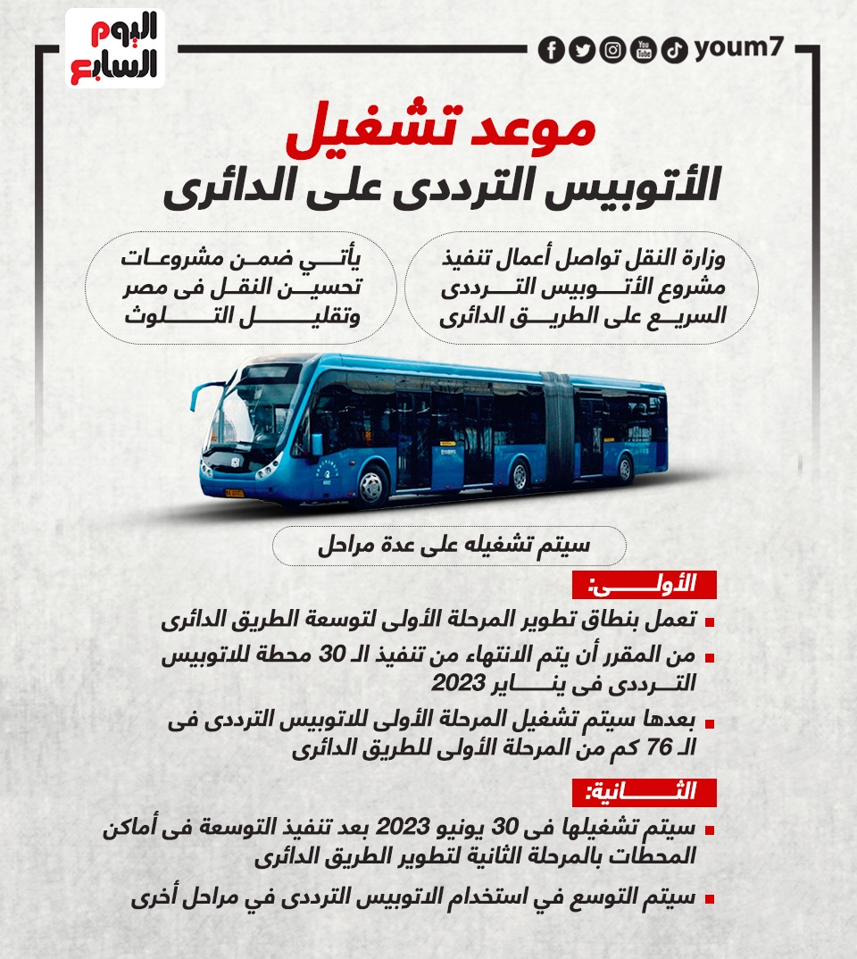 هيئة الطرق والكباري تنفي وجود غلق كلي للطريق الدائري لتنفيذ مشروع الأتوبيس الترددي 1 279093 IMG 20221122 WA00551732999803