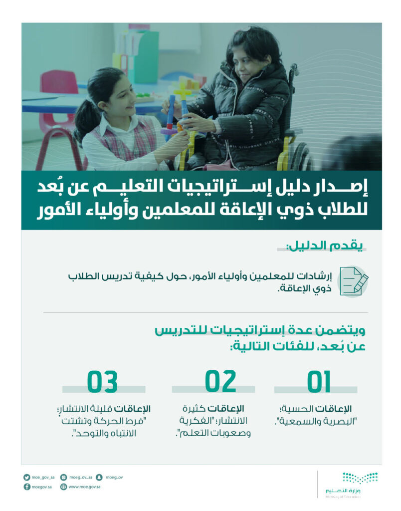 التعليم : نحرص على مشاركة الطلاب ذوي الإعاقة فى جميع الفاعليات محليا وإقليميا 1 34566789081730550843