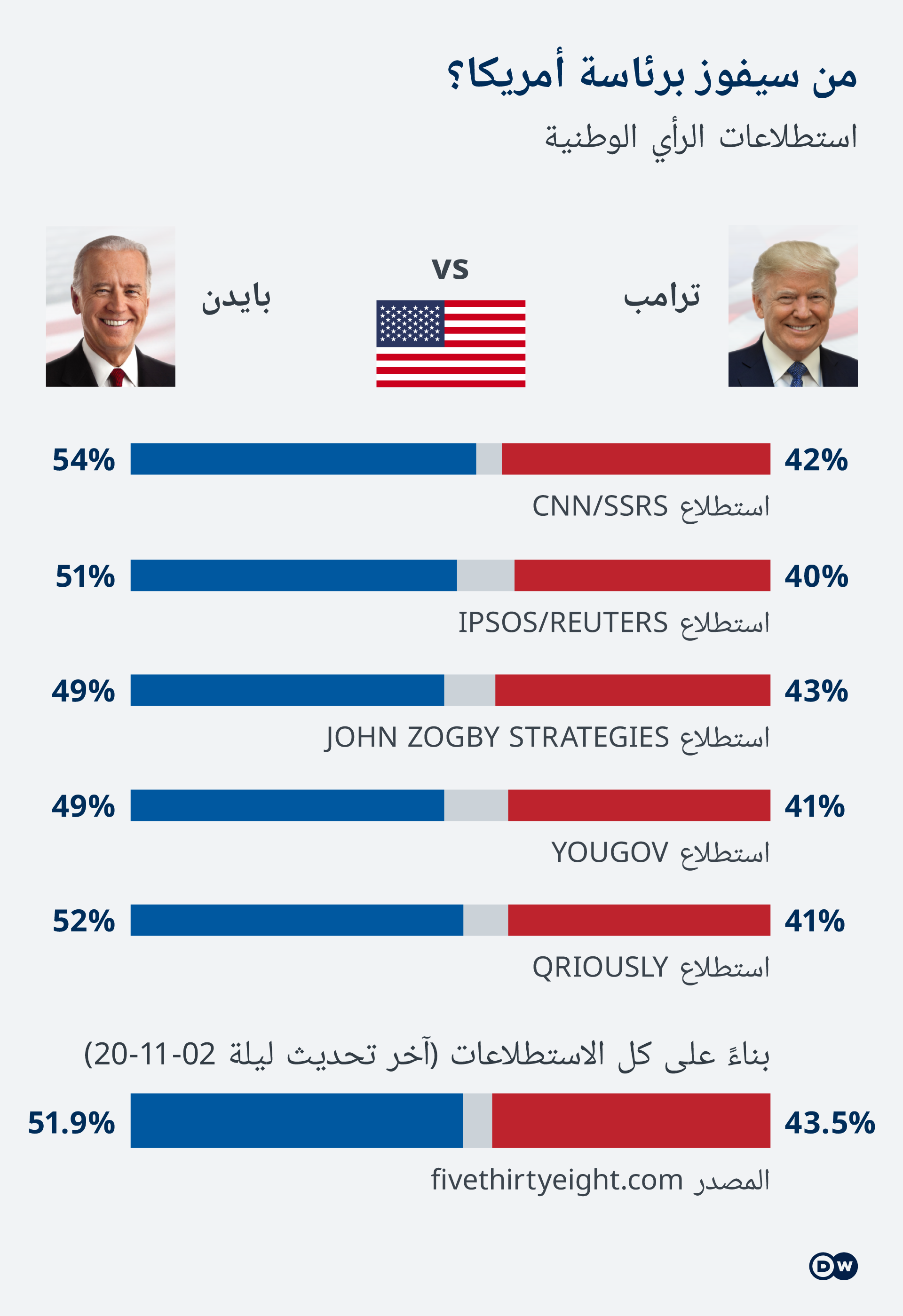 أسهم تسلا ترتفع 14% مع توقعات فوز ترامب في الانتخابات الأمريكية 1 55484286 71730880004