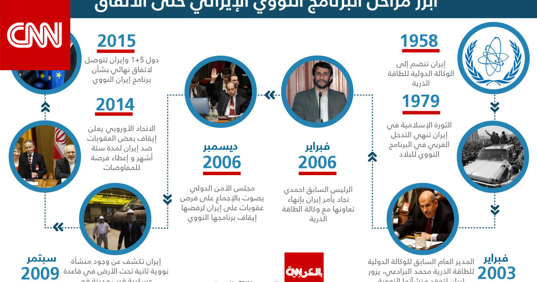 سيناتور جمهوري لنتنياهو: "افعل ما يجب عليك فعله" بشأن البرنامج النووي الإيراني 1 719221731829205