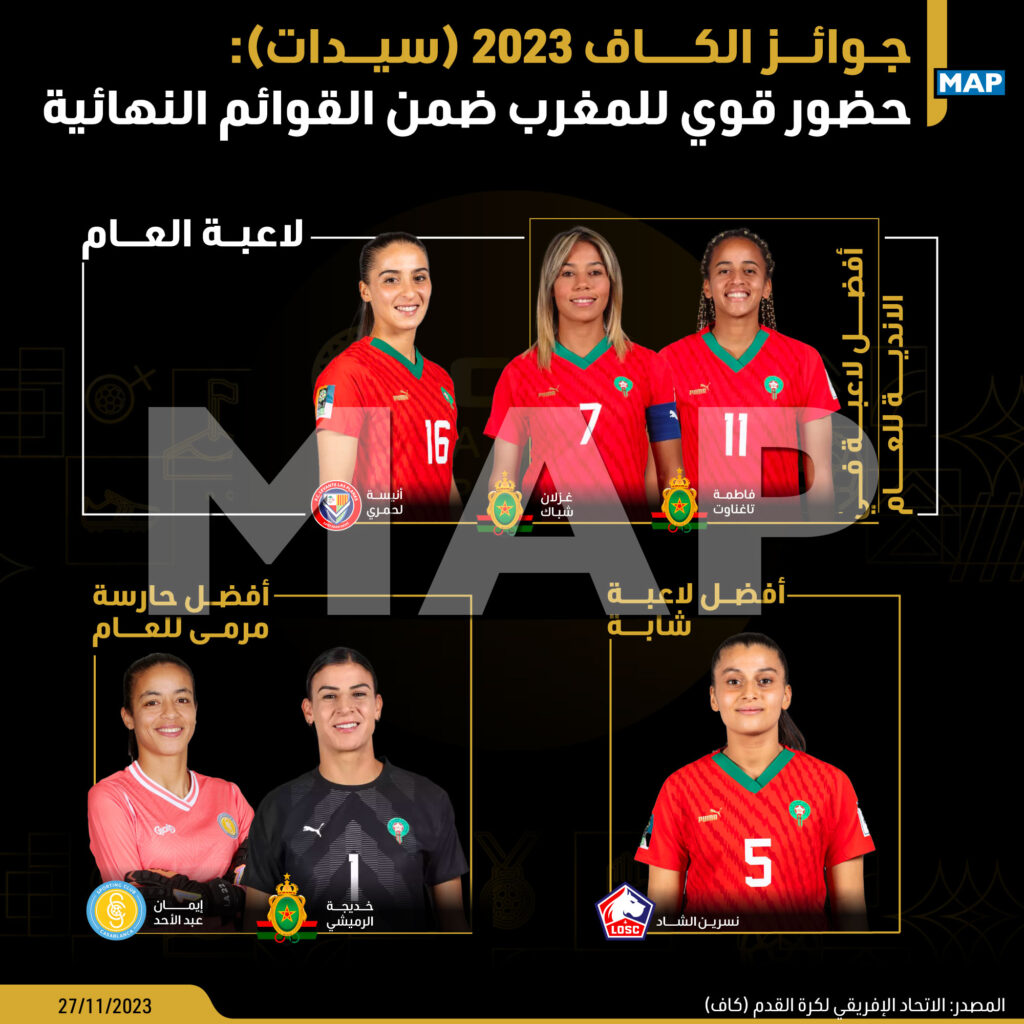 فريق مسار يسيطر على قوائم جوائز "كاف" للسيدات 1 MAPPH 27112023 18371701106643420 MAP 851621732126927