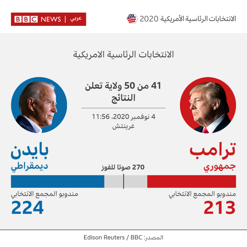 "فتح": لا نعول على نتائج الانتخابات الأمريكية لأن السياسة واحدة مع اختلاف طريقة الادارة 1 115224774 1156 results 1080x1080 nc1730455443