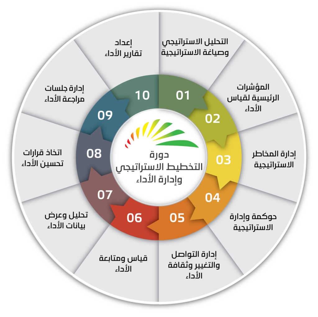 جلوبال (6): تصدرت Vantage Markets عدة فئات في اختبار الأداء الأخير كأفضل وسيط الذي أجراه موقع Investing.com خلال فترة الانتخابات الأمريكية 1 rgw 011732884183