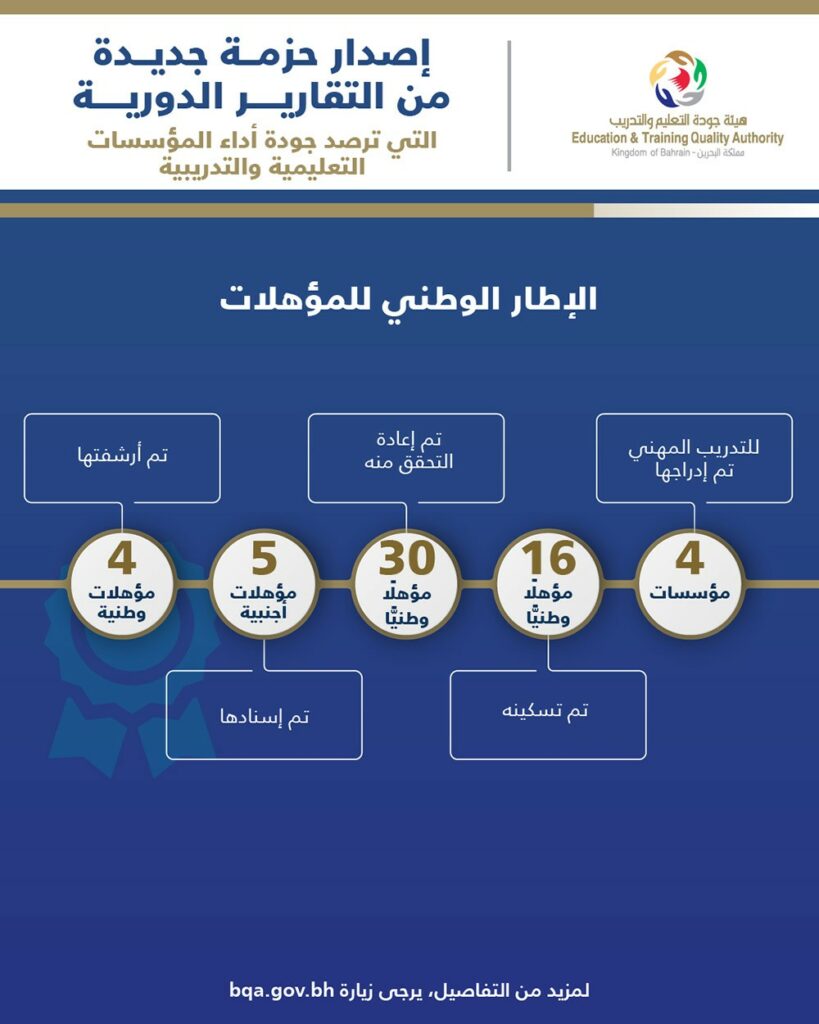 "جودة التعليم": تفعيل الإطار الوطني للمؤهلات من خلال 800 مؤهل 1 web16152939 83351730628544