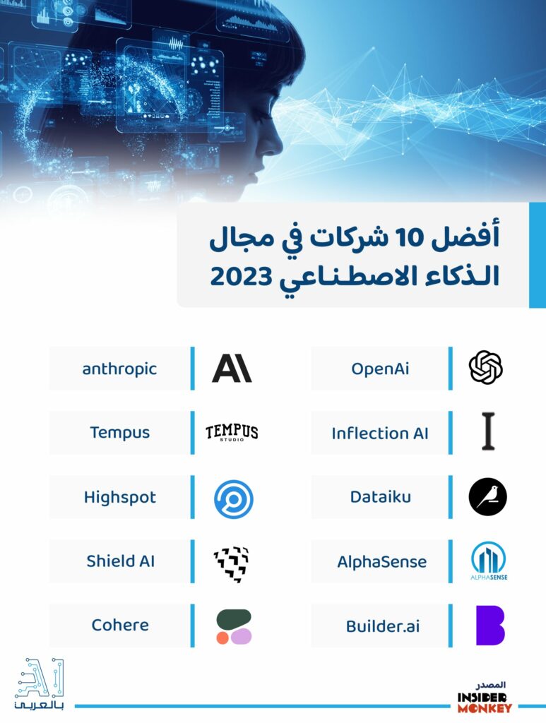 وول ستريت: الشركات التي تستخدم الذكاء الاصطناعي بحاجة للذكاء البشري 1 10 Ai scaled1733664183