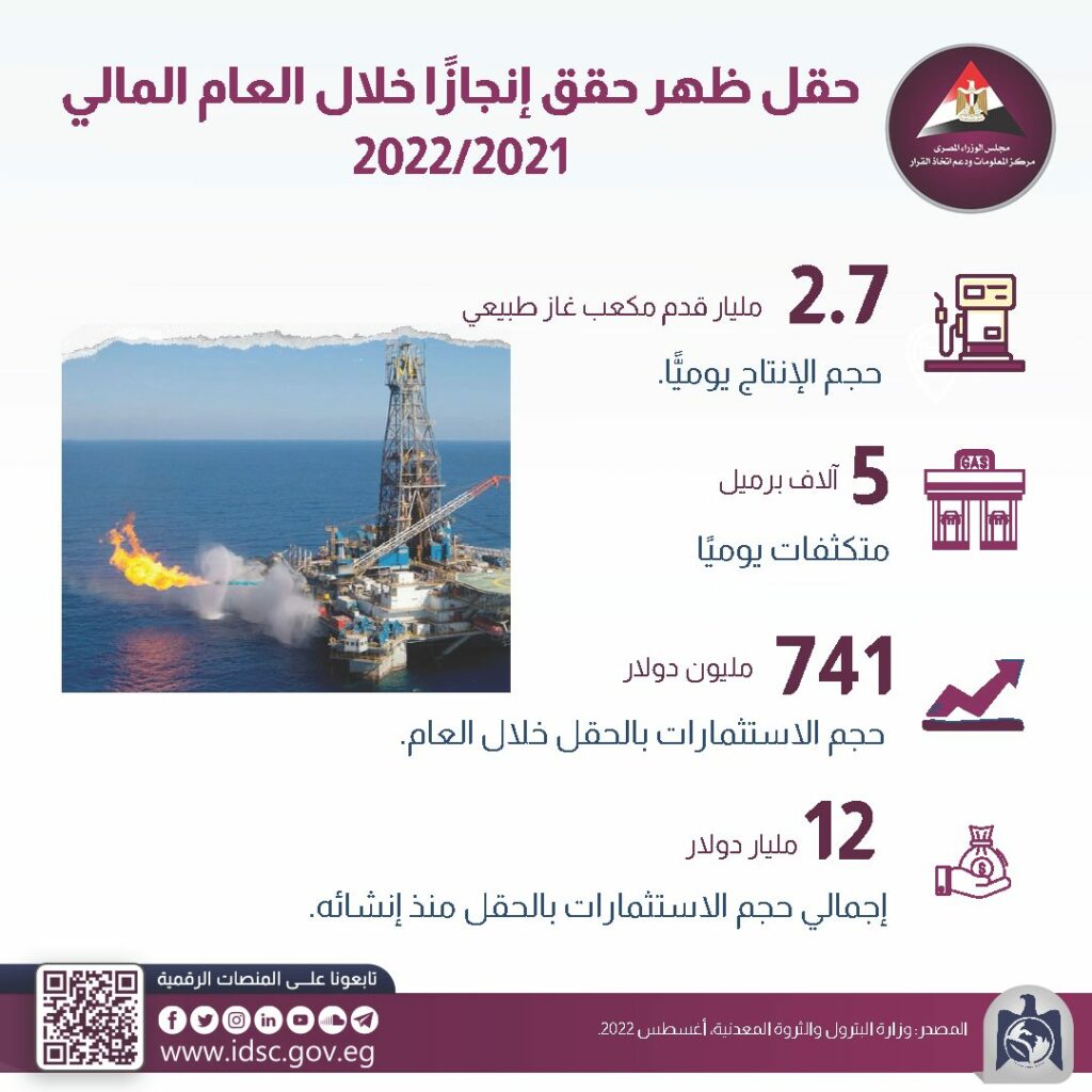 تقرير: إنتاج حقل سانجومار السنغالي سيصل إلى 16 مليون برميل 1 221733811423