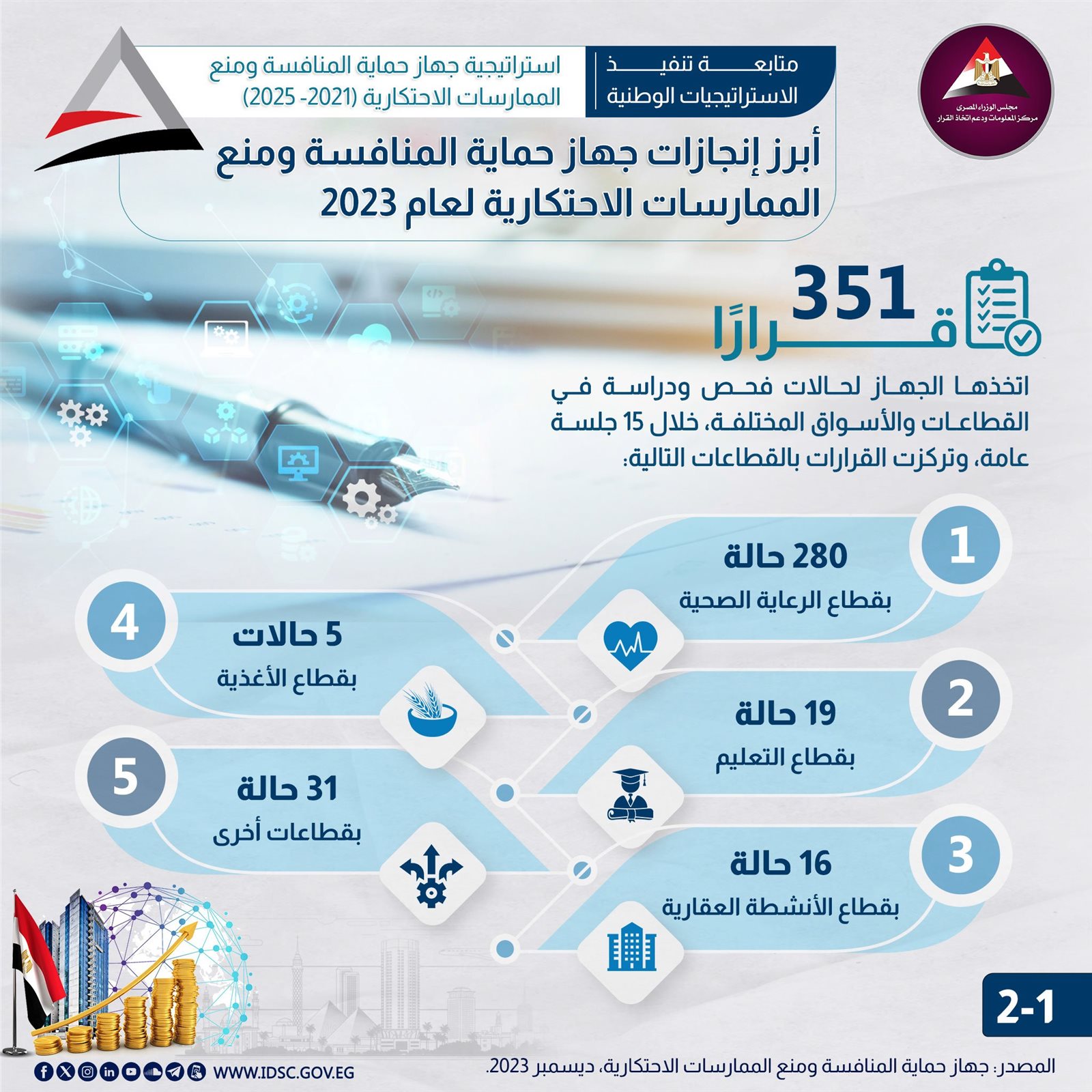 وزير الشؤون النيابية: مصر ملتزمة بتعزيز المنافسة العادلة ومنع الممارسات الاحتكارية وتحسين مناخ الاستثمار 1 2291733820303